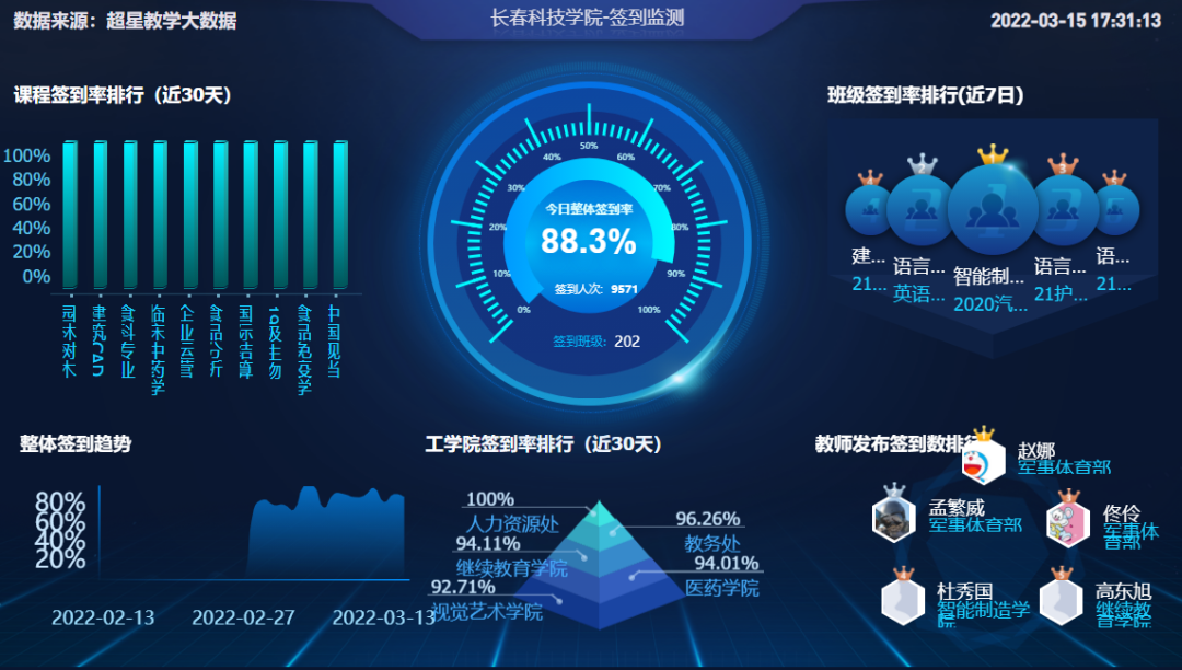 云端课堂，“十八般武艺”亮眼——长春科技学院保质保量做好线上教学
